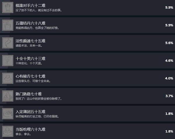 《黑神话悟空》Steam成就列表