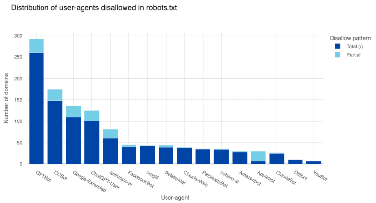 【综合工具】你的网站正在被 AI 爬虫爬取？用反 AI 机器人功能