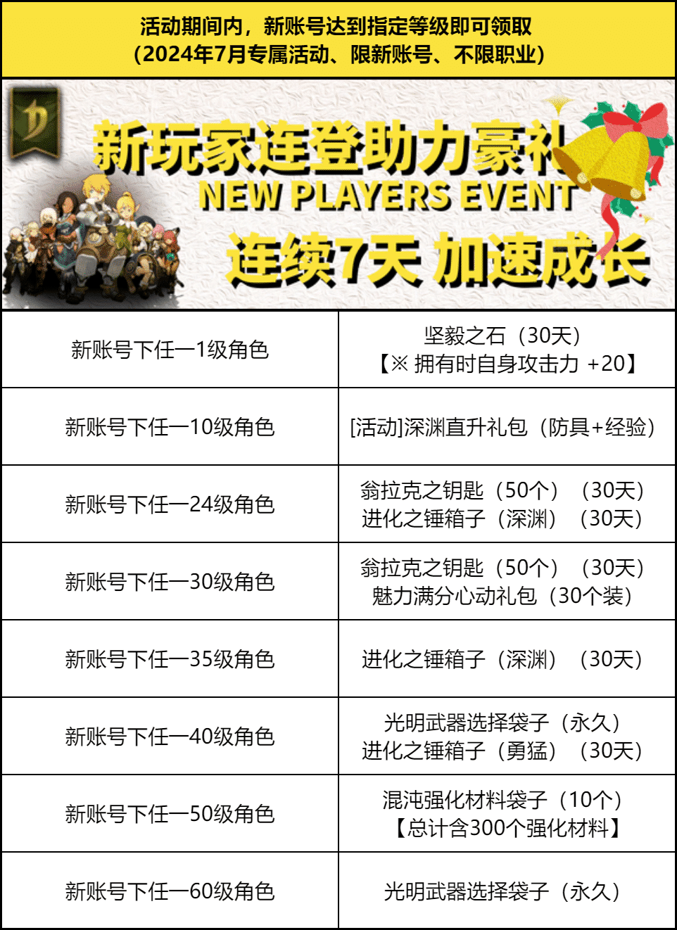 【龙之谷】回忆服 | 【月度活动】初夏七月，雨润心田