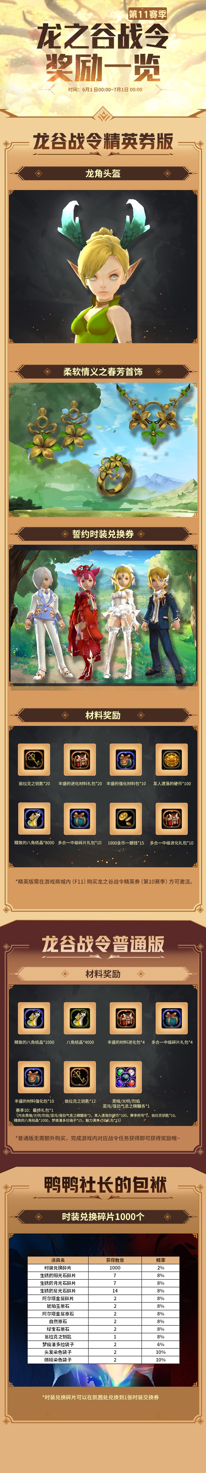 【龙之谷】回忆服 | 龙谷战令（第11赛季）奖励一览