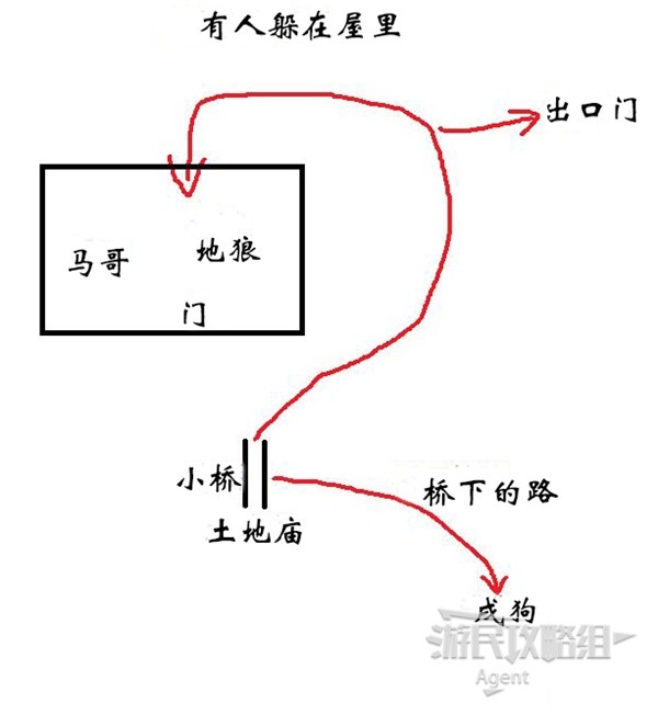 《黑神话悟空》沙国三王子支线任务攻略 沙国三王子支线在哪触发