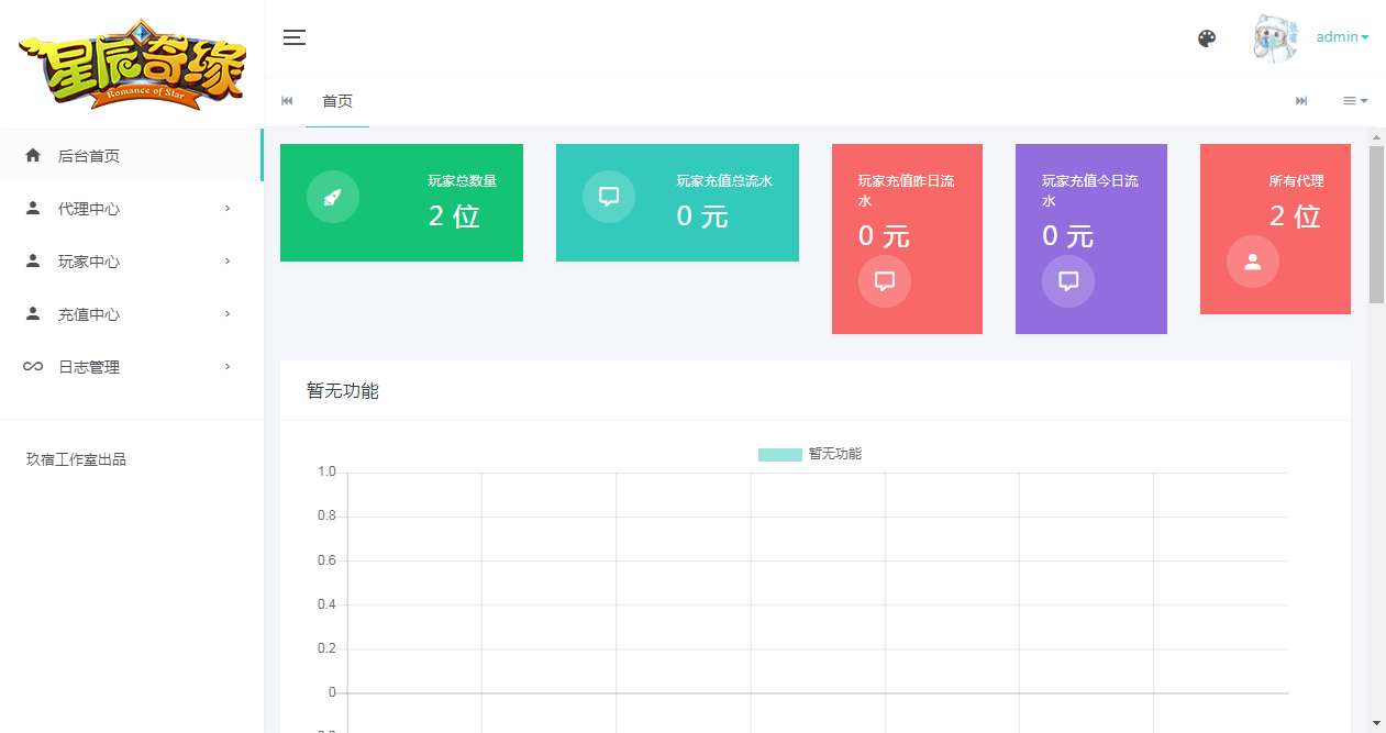 [手游源码] 星辰奇缘-比兔奇缘 VM一键端Linux手工服务端+GM授权后台+代理后台+教程