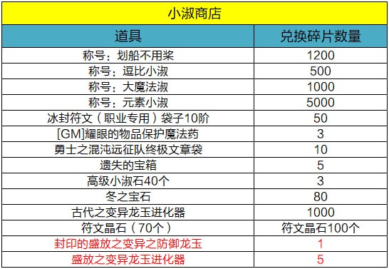 【龙之谷】【版本活动】登录领好礼！新服嗨翻天