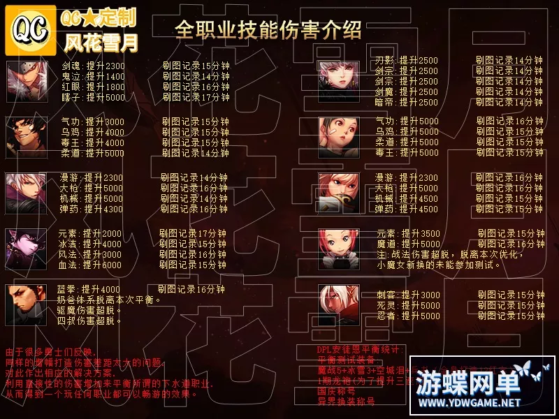 【网游单机】游蝶DOF单机版86风花雪月女剑影五女鬼全职业二觉被动机制副本字体仓库