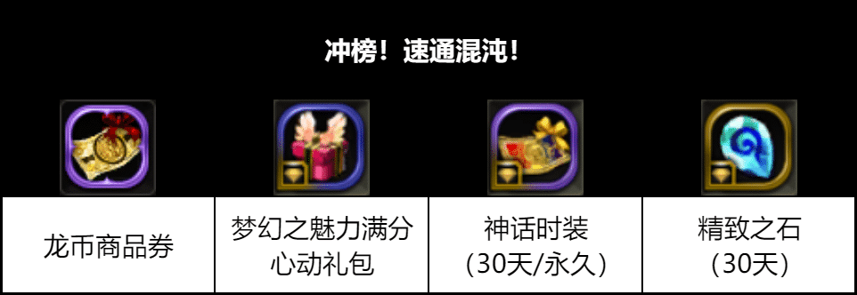【龙之谷】回忆服 | 【月度活动】快乐六月，福利满满