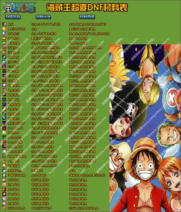 DOF单机版110级海贼王超变四大陆全职业真实真伤二觉三觉