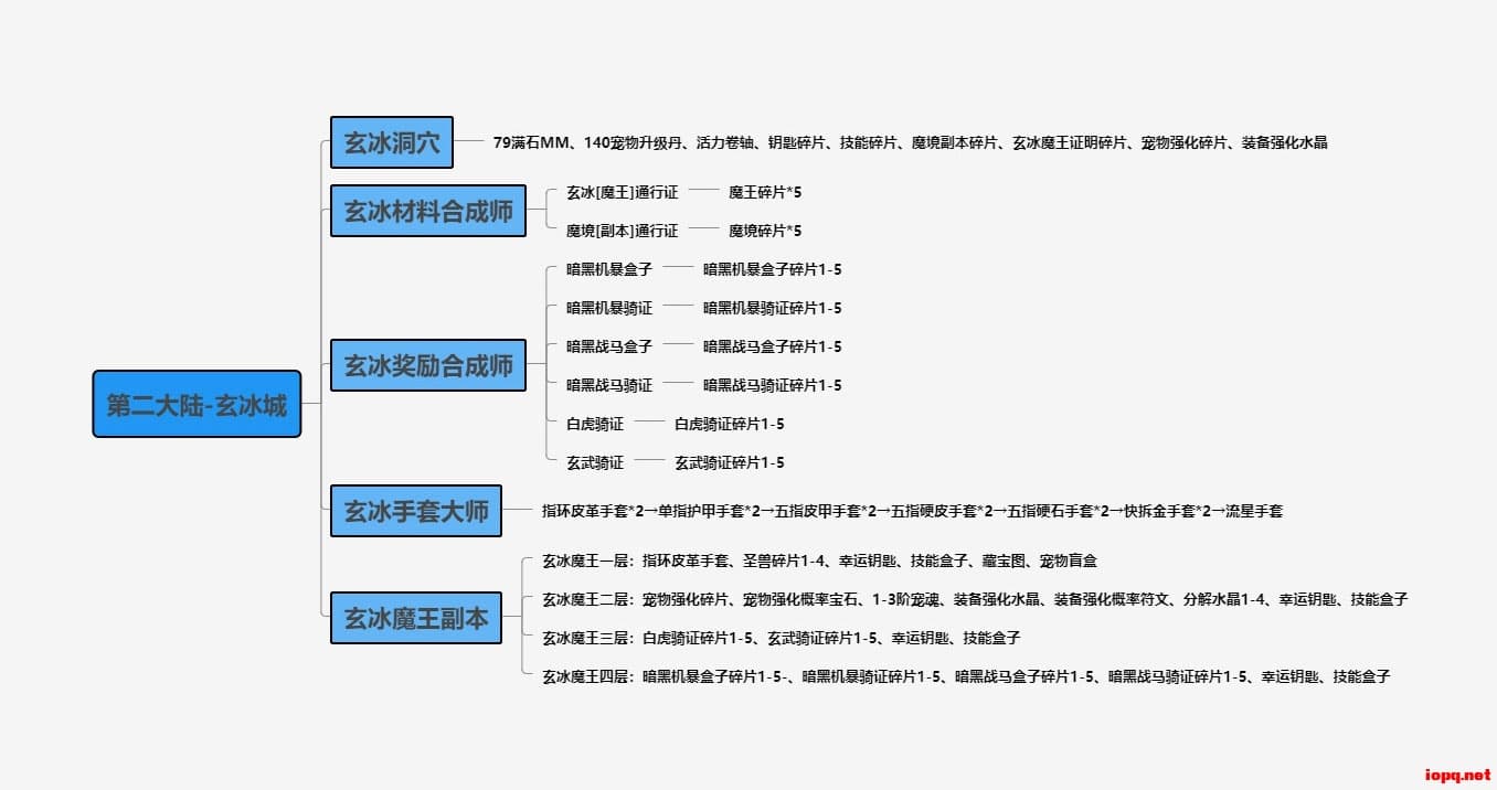石器时代无挂商业版-椰子无挂-可开服-分享