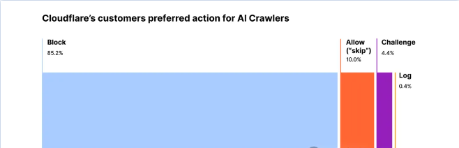 【综合工具】你的网站正在被 AI 爬虫爬取？用反 AI 机器人功能